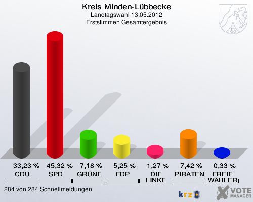 Kreis Minden-Luebbecke-2210uhr