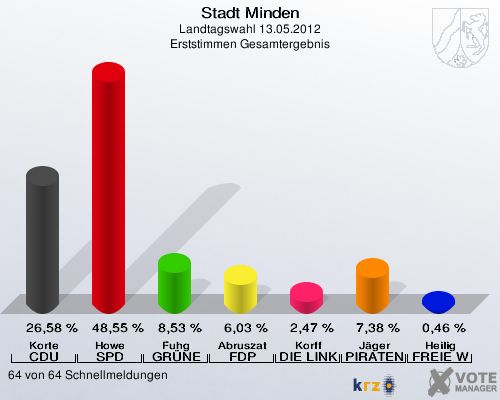 Stadt Minden -2210uhr