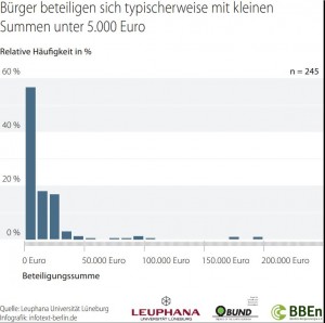 140404_bund_eegreform_studie_grafik1