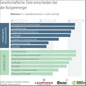 140404_bund_eegreform_studie_grafik3