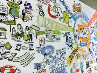 Minden: Live Zeichnen, Graphic-Recording und Sketchnoting-Workshop