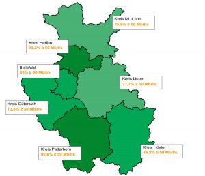 Gigabitnetz für OWL