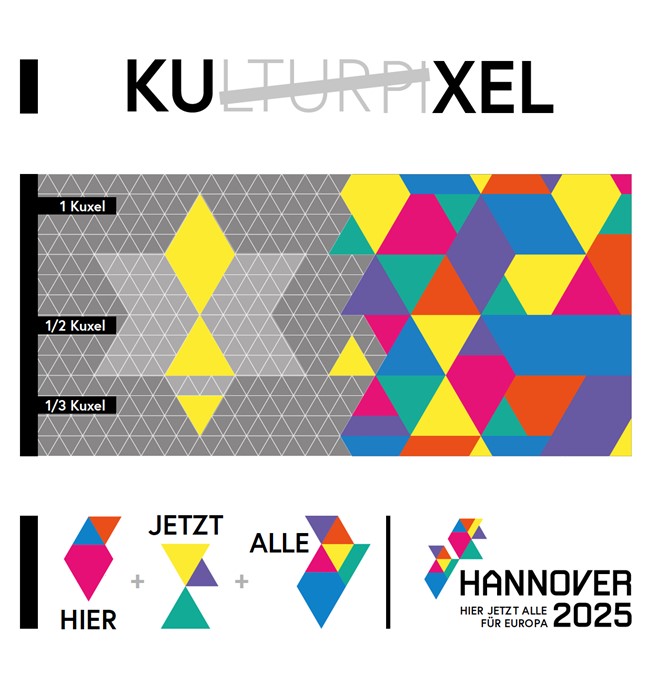 Kuxel-Herleitung